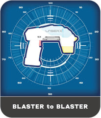 LaserX Ultra Micro B2 Blasters 87551 - Colorland Toys