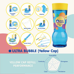 Uncle Bubble Refill Bubble Solution 32OZ - Colorland Toys