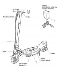 Razor Power Core E90 E-Scooter Pink 13173861 - Colorland Toys