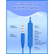 Jellie Drops Wired Earphones Blue 3.5mm EP502B
