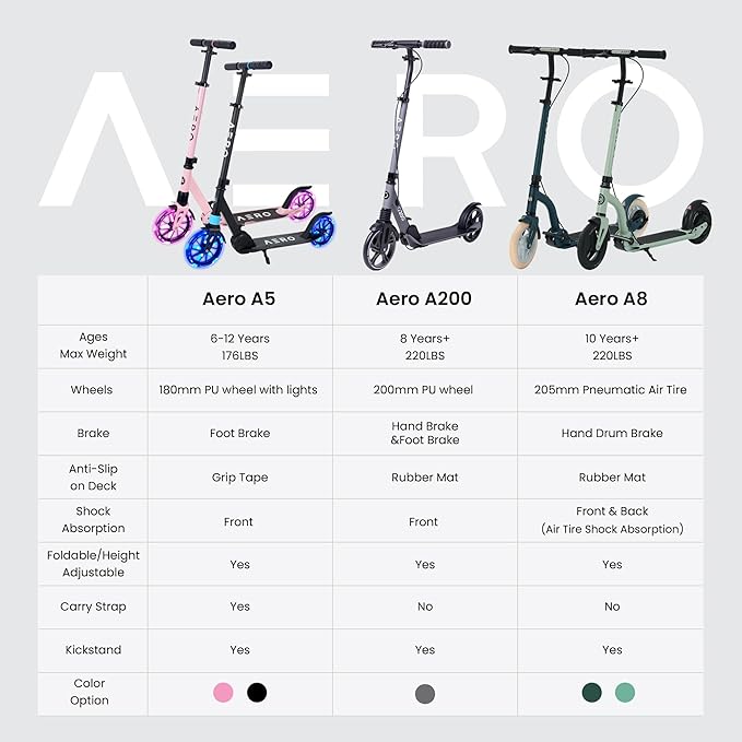 Aero Folding Scooter Grey A200 — image 5