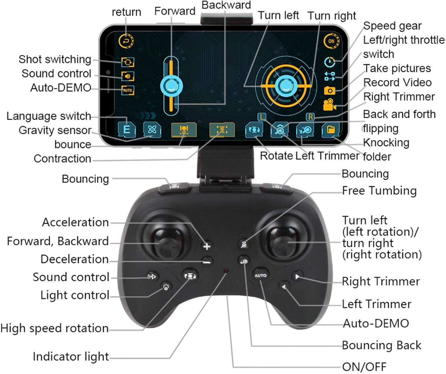 RC Bounce Car RH803 - Colorland Toys